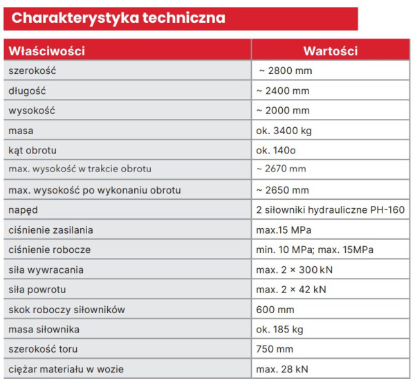 Charakterystyka techniczna